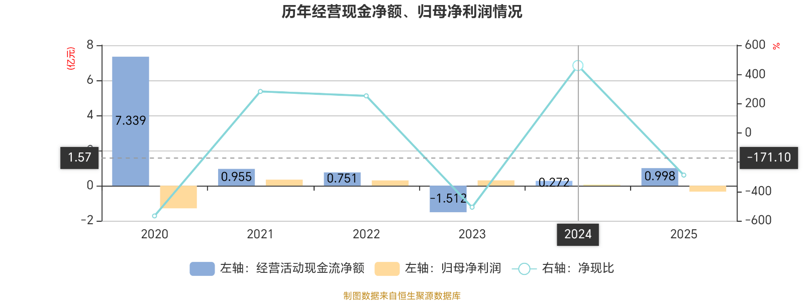 濱海泰達(dá)物流：2025年虧損3464.2萬(wàn)元