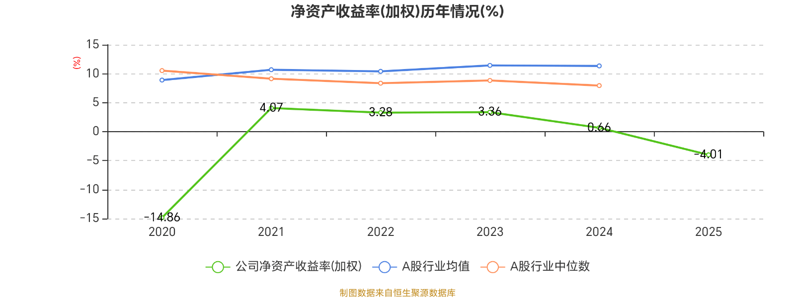 濱海泰達(dá)物流：2025年虧損3464.2萬(wàn)元