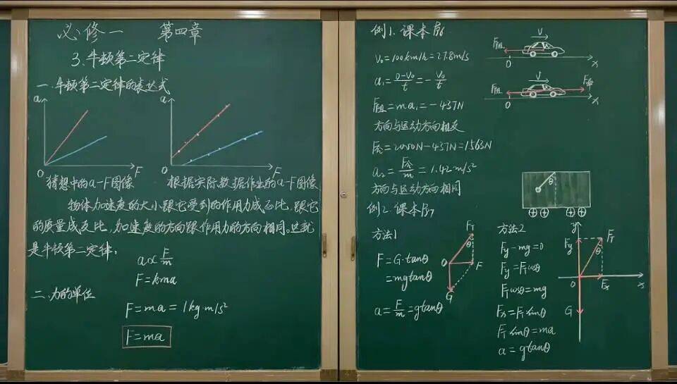 【物理板書】中學(xué)物理教師精美板書