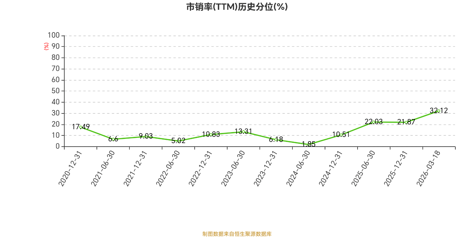 濱海泰達(dá)物流：2025年虧損3464.2萬(wàn)元