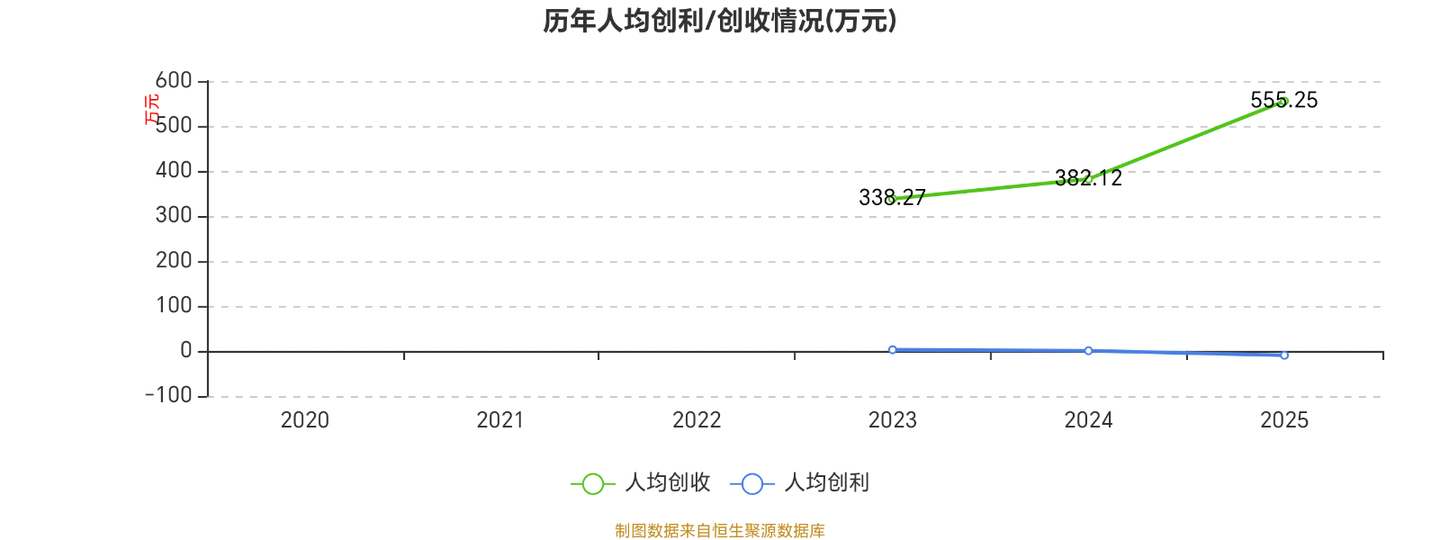 濱海泰達(dá)物流：2025年虧損3464.2萬(wàn)元
