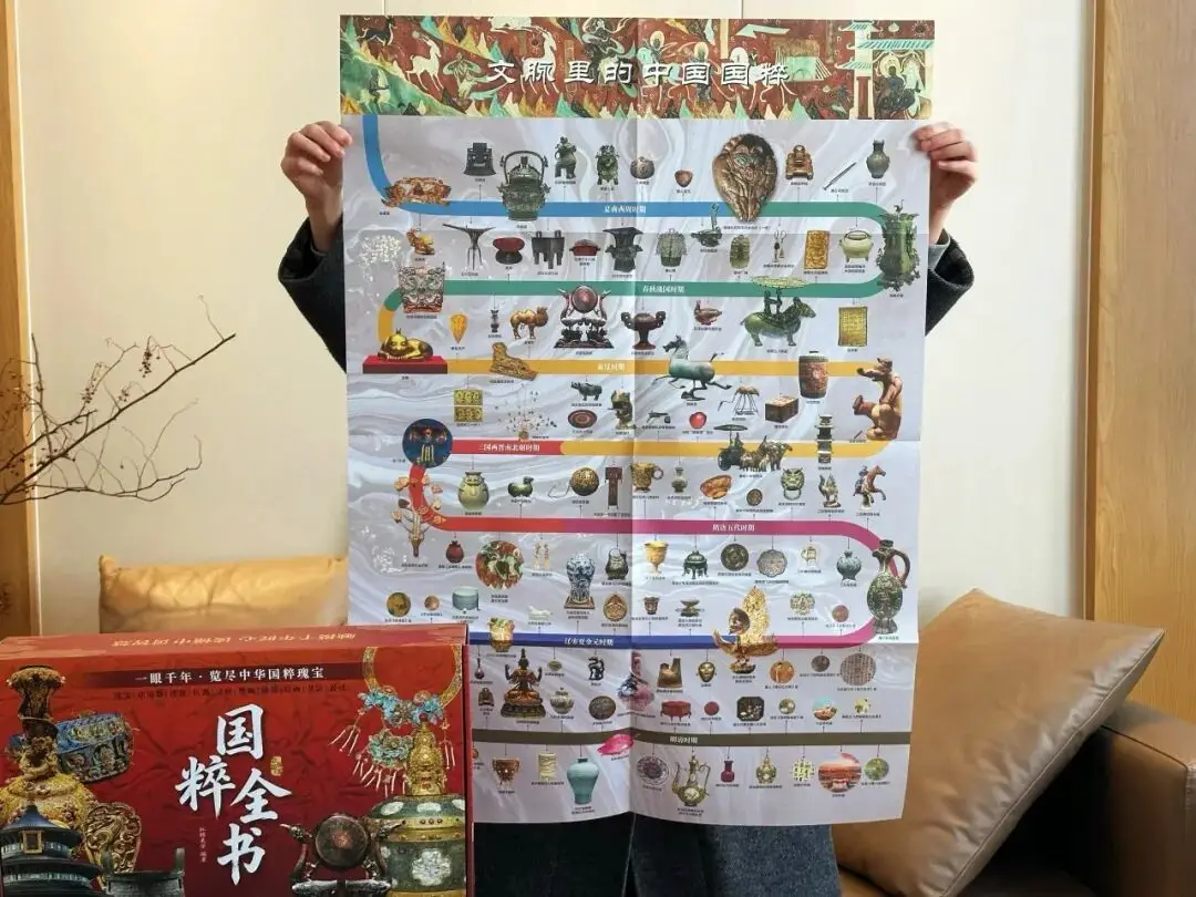 琺瑯器、漆器、文房、壁畫、繪畫、書法、衣冠、珠寶、兵器、建筑，《國粹全書》