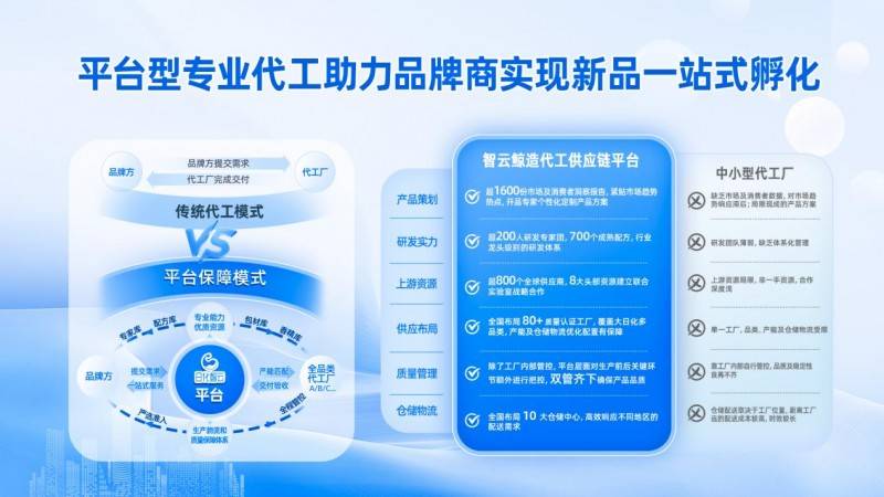 搶占“睡眠美容”風(fēng)口：日化智云攜“智云鯨造”亮相PCHi 2026