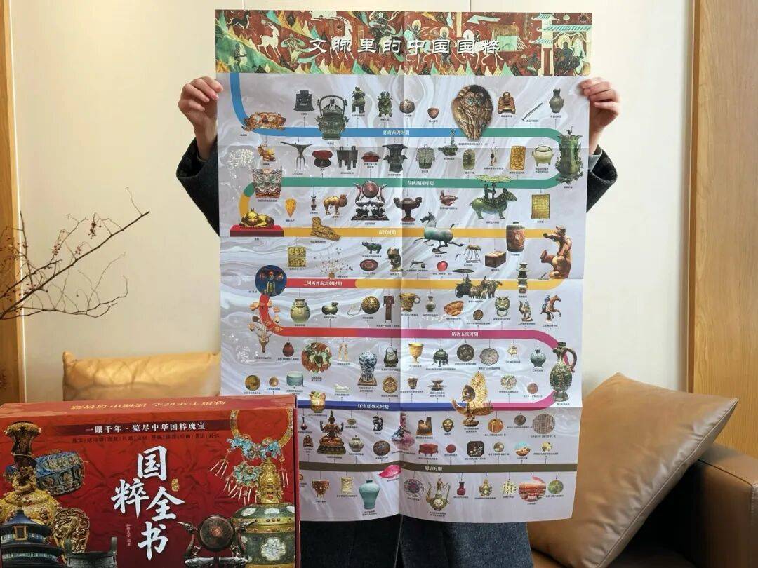 琺瑯器、漆器、文房、壁畫、繪畫、書法、衣冠、珠寶、兵器、建筑，《國粹全書》