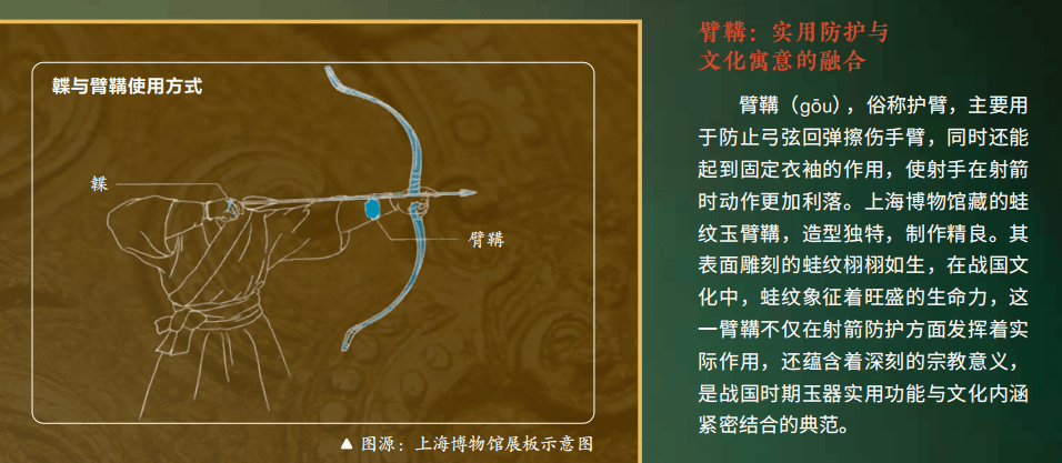 琺瑯器、漆器、文房、壁畫、繪畫、書法、衣冠、珠寶、兵器、建筑，《國粹全書》