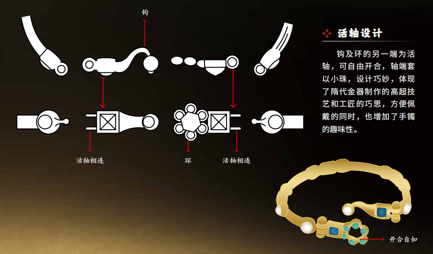 琺瑯器、漆器、文房、壁畫、繪畫、書法、衣冠、珠寶、兵器、建筑，《國粹全書》