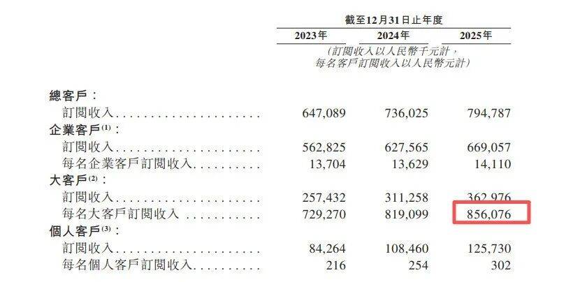 “杭州六小龍”群核科技，放棄美股三闖港股，發(fā)展空間還有多少？