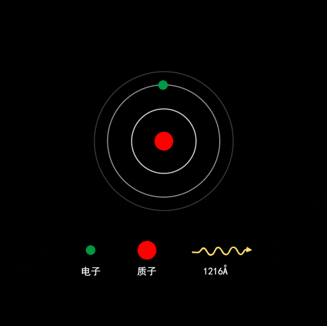電子帶負(fù)電原子核帶正電，為何電子沒有墜落到原子核？