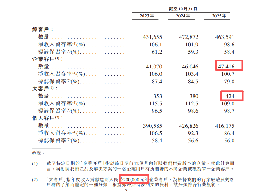 “杭州六小龍”群核科技，放棄美股三闖港股，發(fā)展空間還有多少？