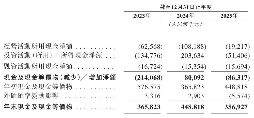 “杭州六小龍”群核科技，放棄美股三闖港股，發(fā)展空間還有多少？