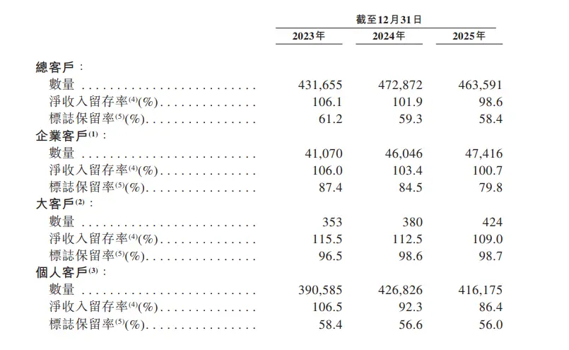 “杭州六小龍”群核科技，放棄美股三闖港股，發(fā)展空間還有多少？