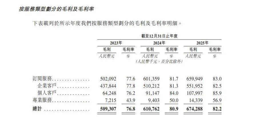 “杭州六小龍”群核科技，放棄美股三闖港股，發(fā)展空間還有多少？
