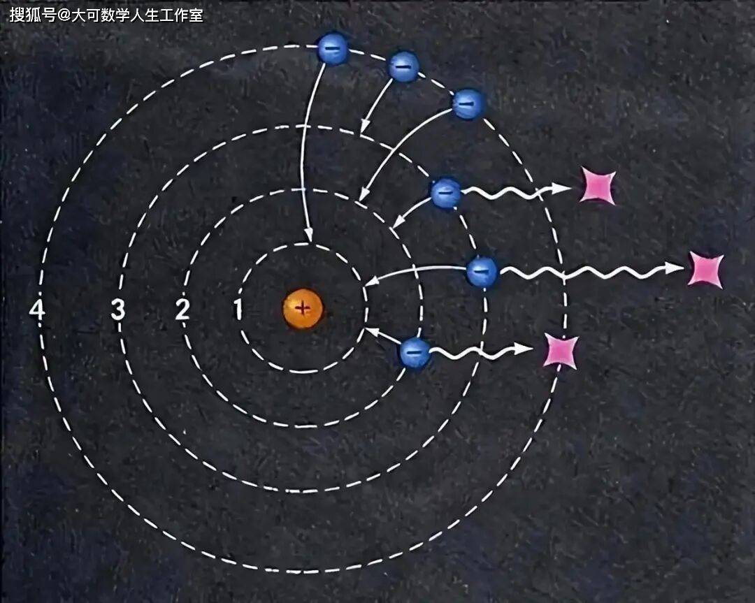 電子帶負(fù)電原子核帶正電，為何電子沒有墜落到原子核？