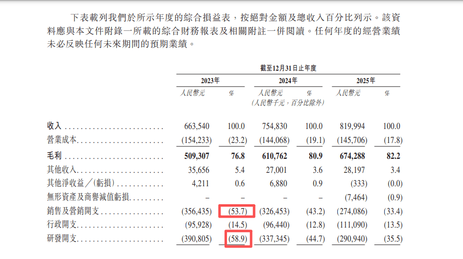 “杭州六小龍”群核科技，放棄美股三闖港股，發(fā)展空間還有多少？