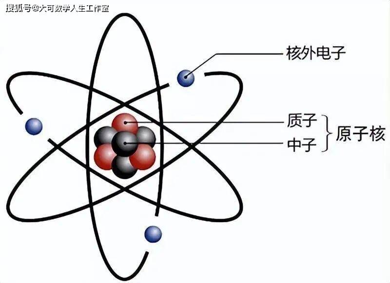 電子帶負(fù)電原子核帶正電，為何電子沒有墜落到原子核？