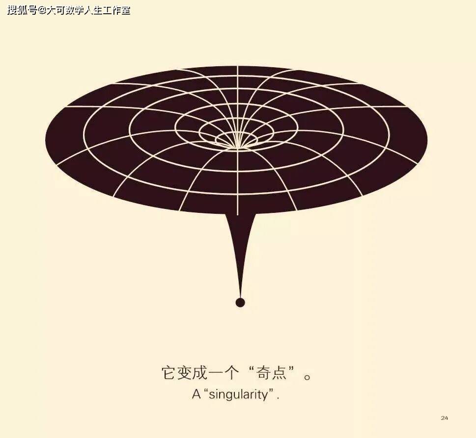 電子帶負(fù)電原子核帶正電，為何電子沒有墜落到原子核？