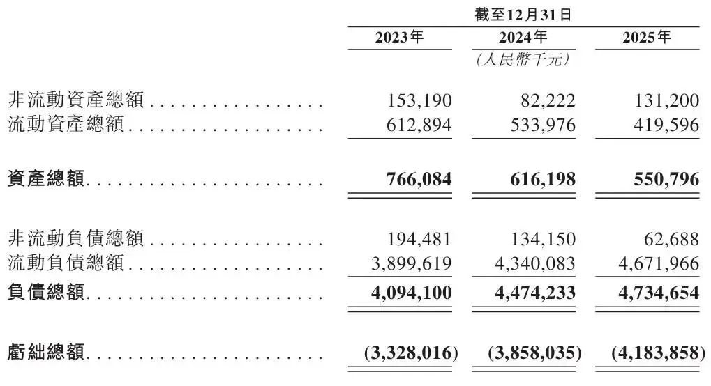“杭州六小龍”群核科技，放棄美股三闖港股，發(fā)展空間還有多少？