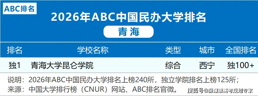 各省市2026大學(xué)排名