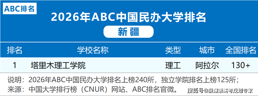 各省市2026大學(xué)排名