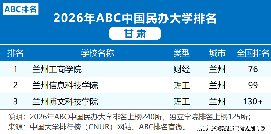 各省市2026大學(xué)排名