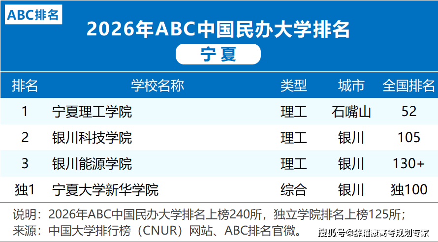 各省市2026大學(xué)排名