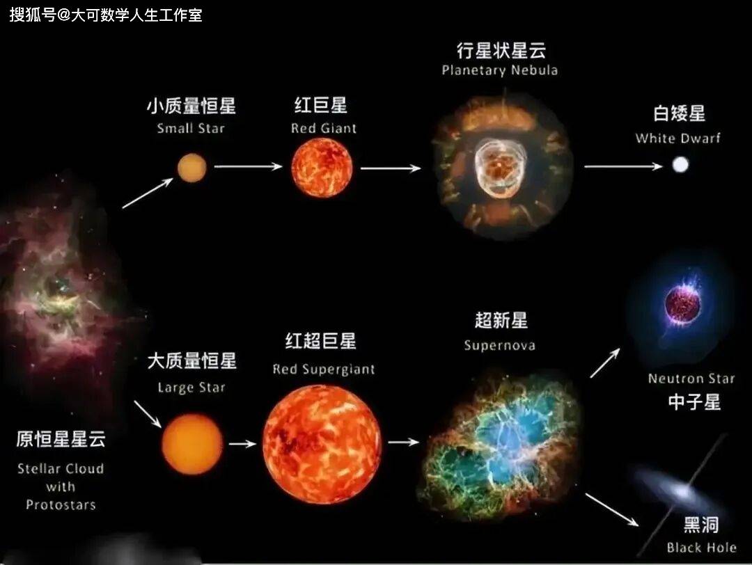 電子帶負(fù)電原子核帶正電，為何電子沒有墜落到原子核？