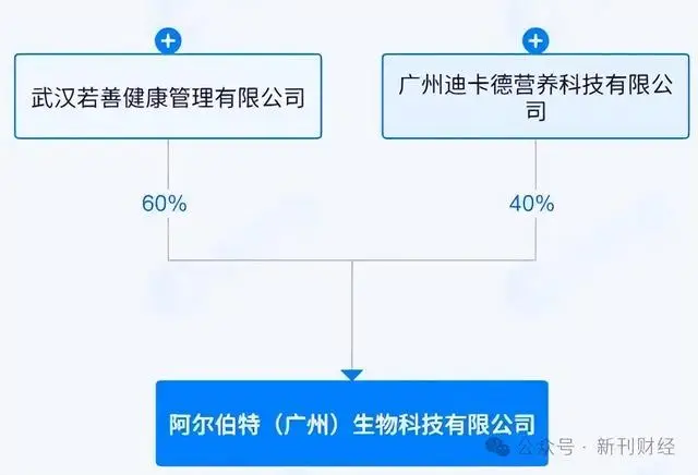 哈德愛因斯坦奶粉陷爭議：快速增長背后的疑云與功效擦邊
