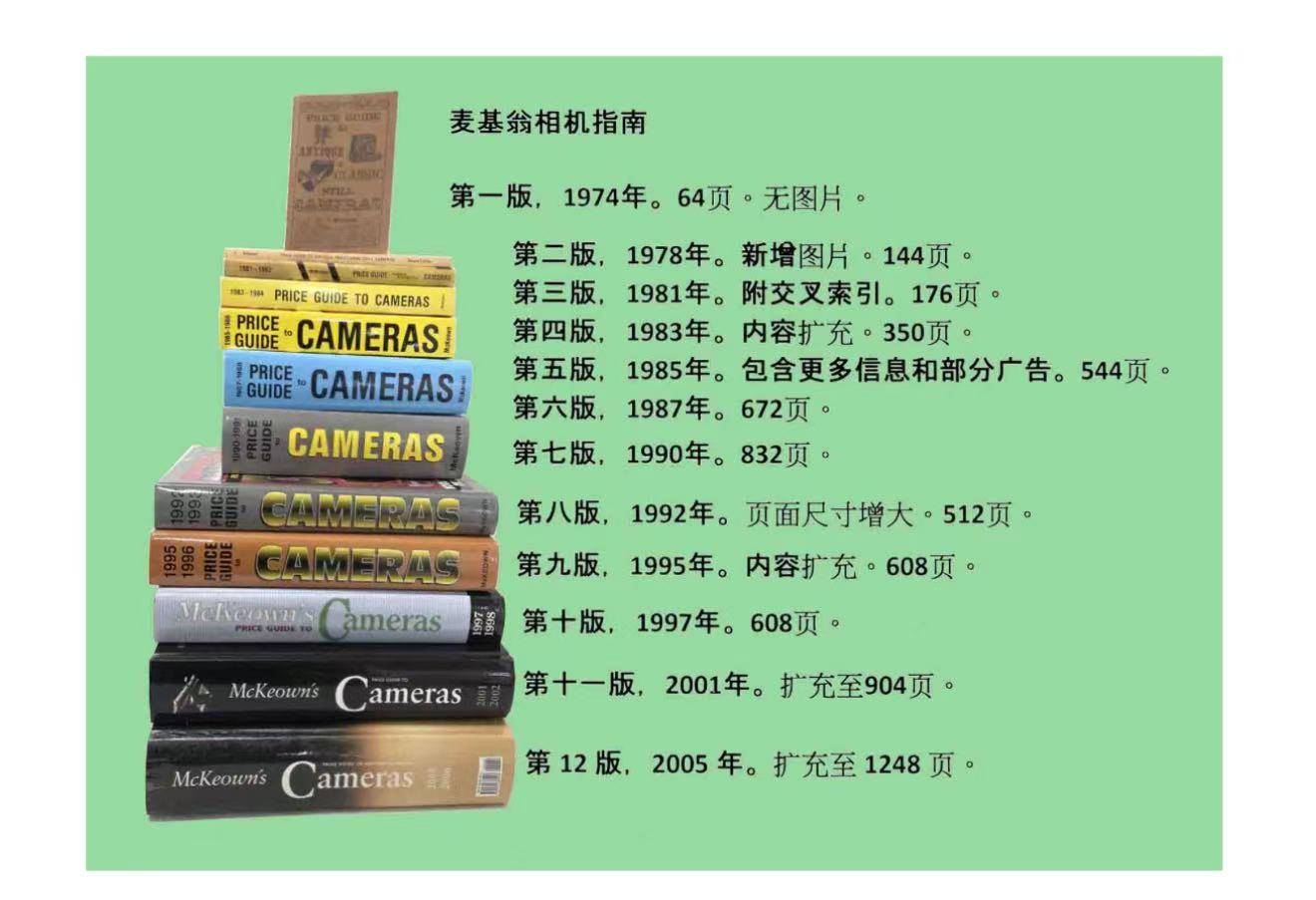 原創(chuàng)3月28日北京五棵松：國際相機收藏文化論壇準備完畢，就等你來