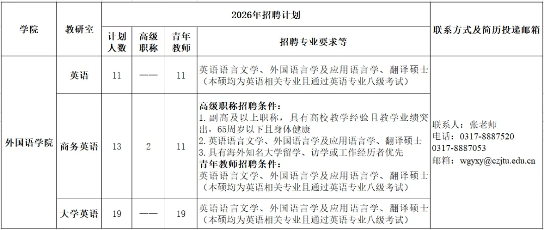 多崗位！河北一批單位正在招聘，快投簡歷