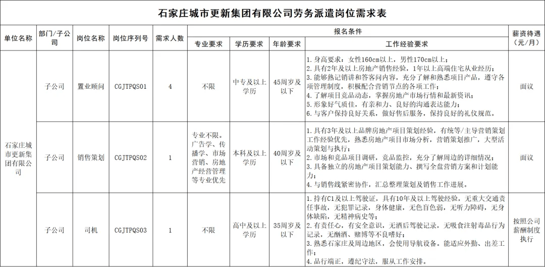 多崗位！河北一批單位正在招聘，快投簡歷